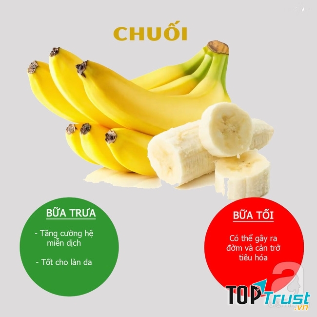 Thời gian nên ăn chuối