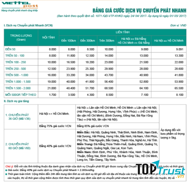 Chuyển Phát Nhanh Viettel Post Đồng Nai