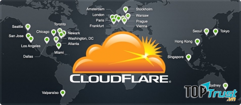 CloudFlare.
