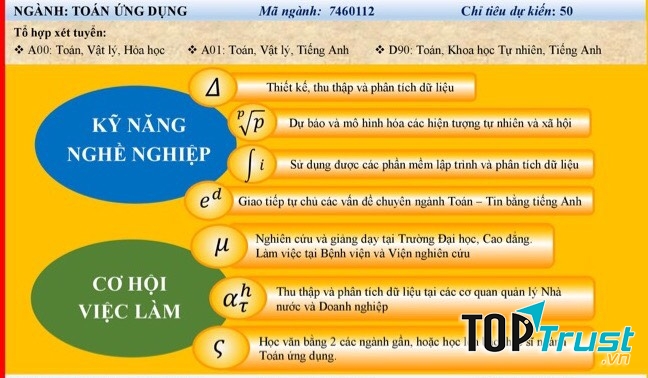 Cơ hội việc làm của ngành Toán ứng dụng