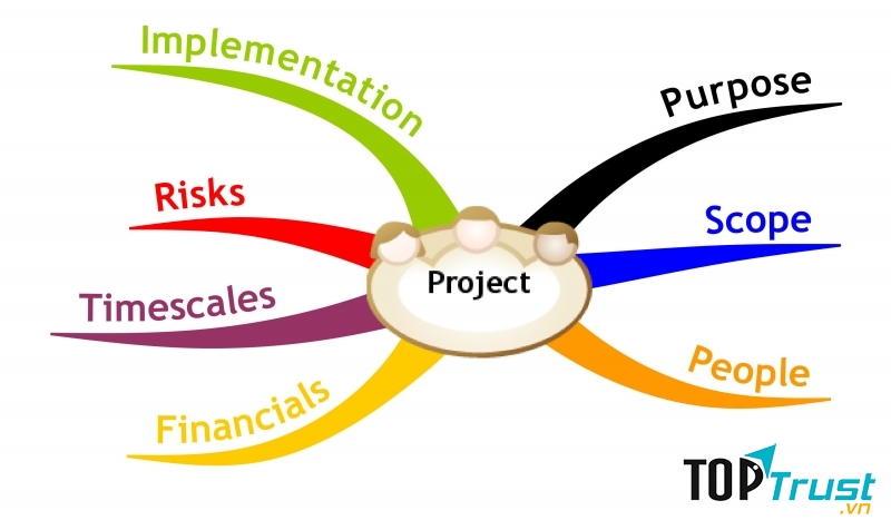 Để thành công trong kinh doanh, bạn cần phải có kế hoạch.