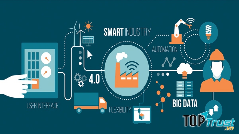 Học công nghệ thông tin là bạn đang bắt kịp đà phát triển của nền kinh tế đất nước.