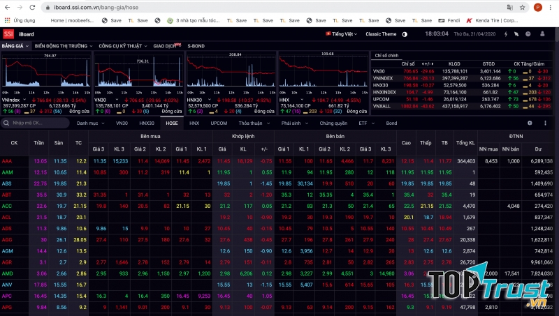 iboard.ssi.com.vn/bang-gia/hose