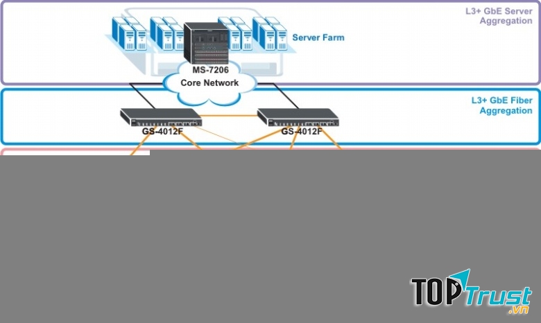 Công Ty Cổ Phần Công Nghệ Mạng Việt Thành Công