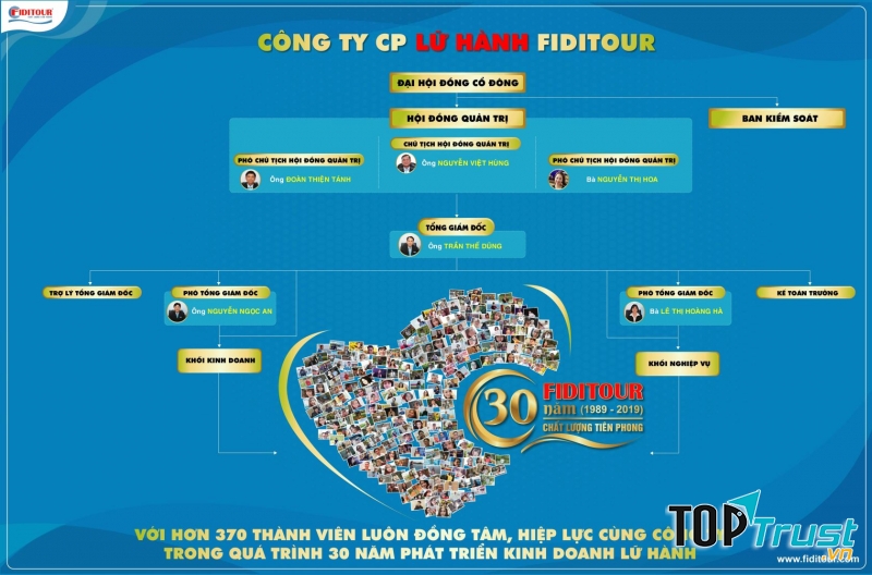 Fiditour 30 năm phát triển