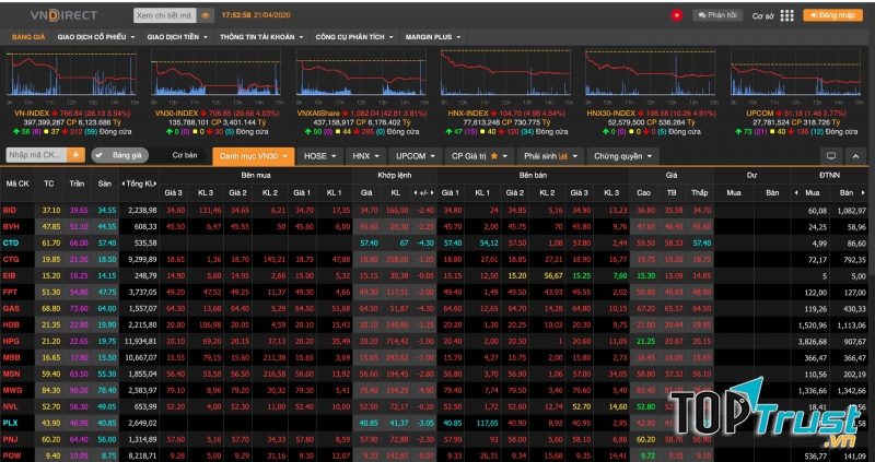 trade.vndirect.com.vn