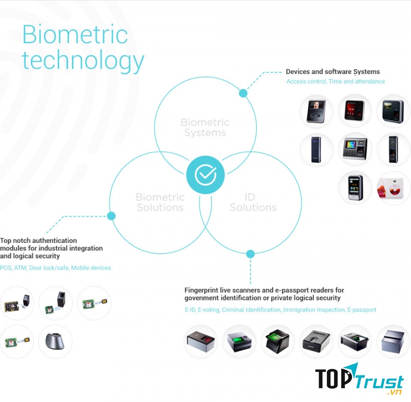 CÔNG TY CP SHG VIỆT NAM