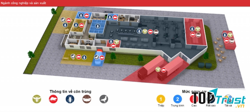 Sơ đồ nguy cơ nhiễm côn trùng