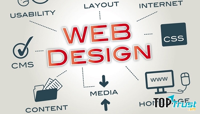 Huesoft cung cấp các sản phẩm và dịch vụ thiết kế website với phong cách thiết kế chuyên nghiệp, hiện đại