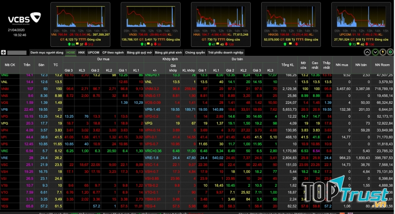quotes.vcbs.com.vn/Priceboard