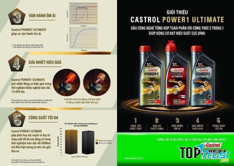 Công Ty TNHH Hiệp Minh - Nhà phân phối dầu nhớt Castrol BP tại Hà nội