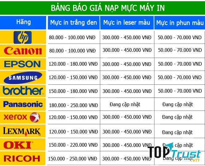 Bảng giá đổ mực in Gia Hoàng