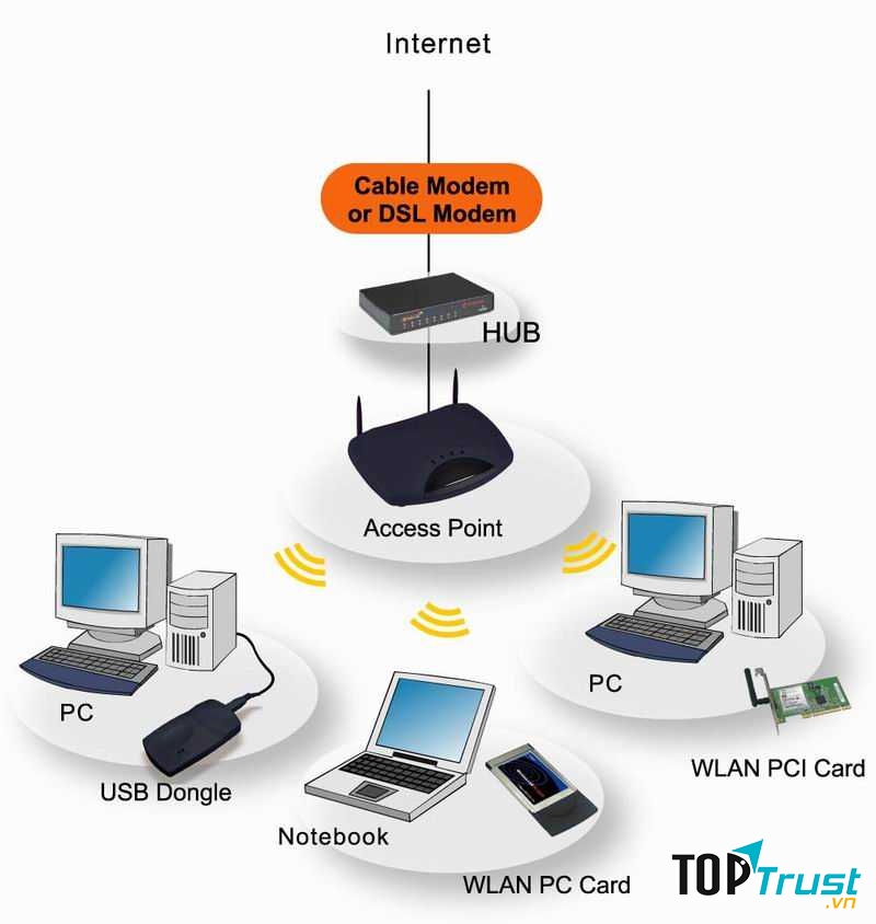 Tân Thuận chuyên kinh doanh, lắp đặt hệ thống thông tin hữu tuyến và vô tuyến