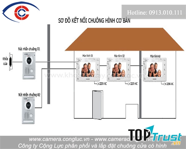 CÔNG TY TNHH TBCN CỘNG LỰC