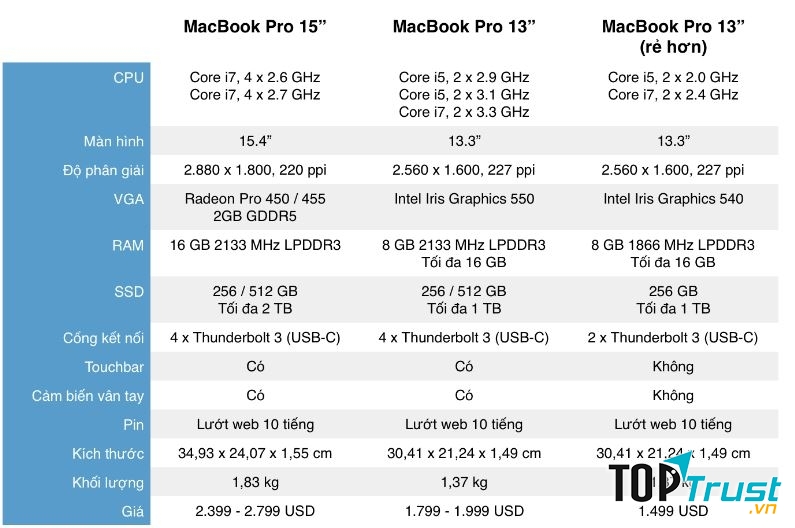 CPU Intel thế hệ thứ 6 (Skylake)