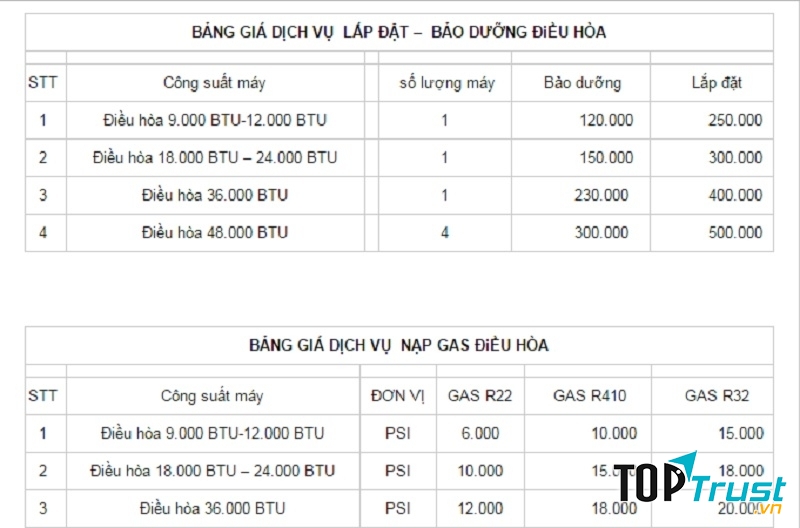 Hồng Phúc cung cấp đầy đủ các dịch vụ lắp đặt, vệ sinh, bảo dưỡng điều hòa cho khách hàng.