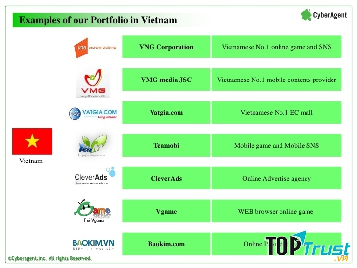 Các công ty tại Việt Nam được quỹ rót vốn