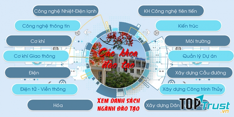 Các khoa đào tạo