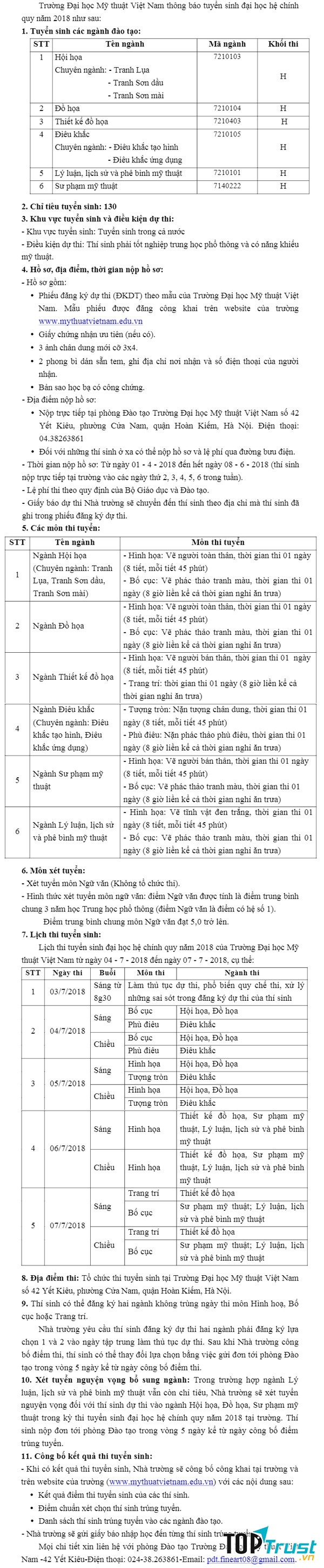 Phương án tuyển sinh của Đại học Mỹ thuật Việt nam năm 2018