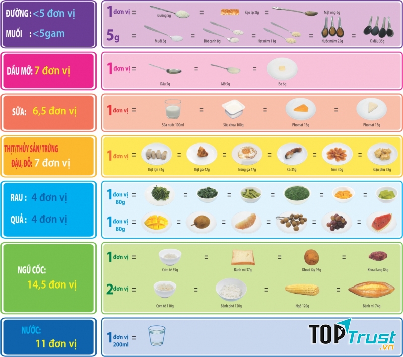 Chế độ dinh dưỡng cho mẹ sau khi cho con bú.