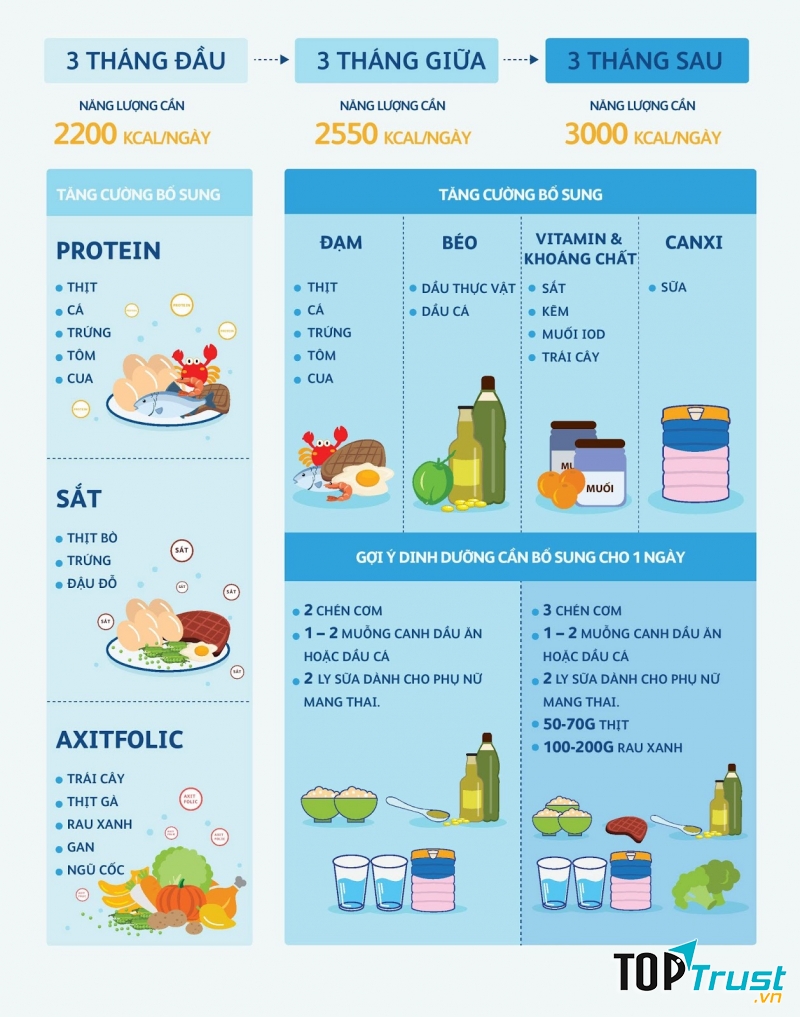 Chế độ dinh dưỡng cho mẹ khi mang thai.