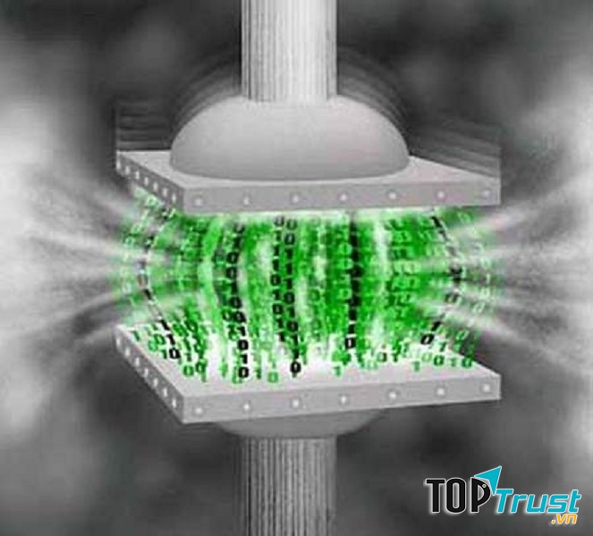 Hệ thống mã hóa kĩ thuật số Sloot