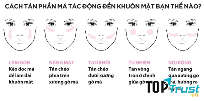 Cách dử dụng phấn má cho từng kiểu mặt