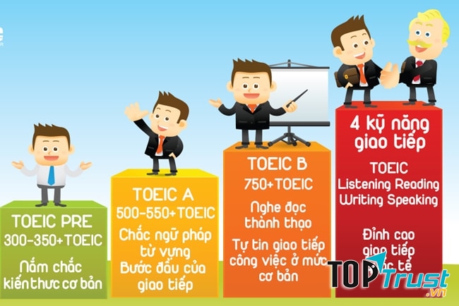 Đặt mục tiêu khi học