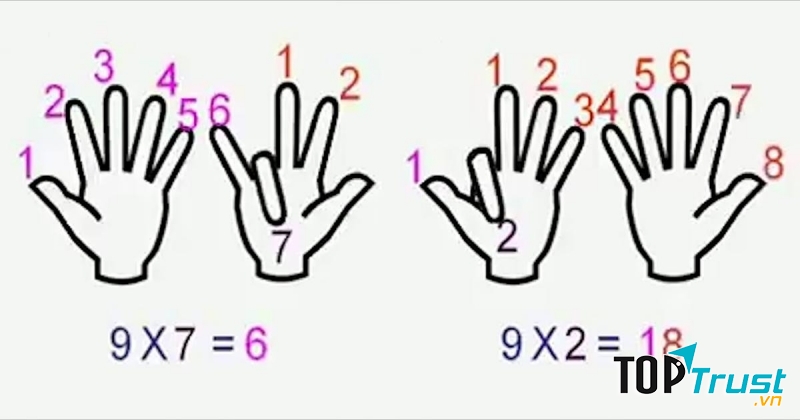 Khuyến khích trẻ thực hiện tính nhẩm.