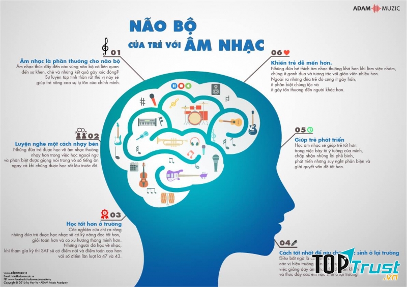 Để âm nhạc trở thành một phần cuộc sống của bé
