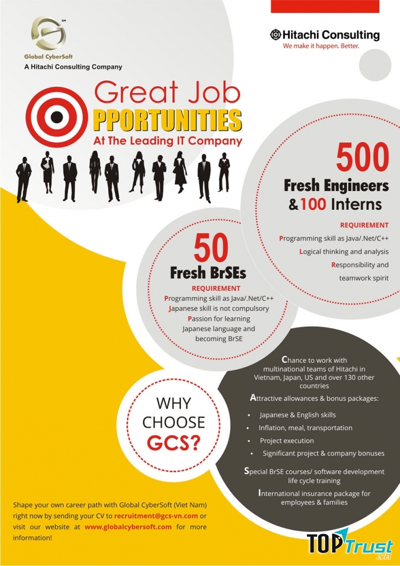 Global Cybersoft Vietnam