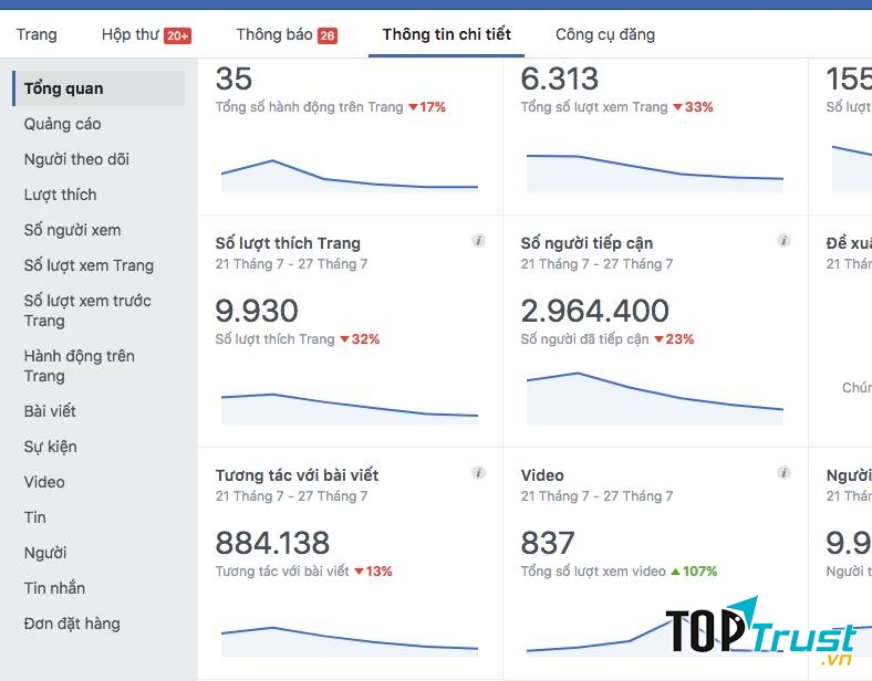 Dịch vụ mua bán fanpage của Trịnh Tình