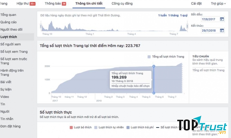Dịch vụ mua bán fanpage của Trịnh Tình