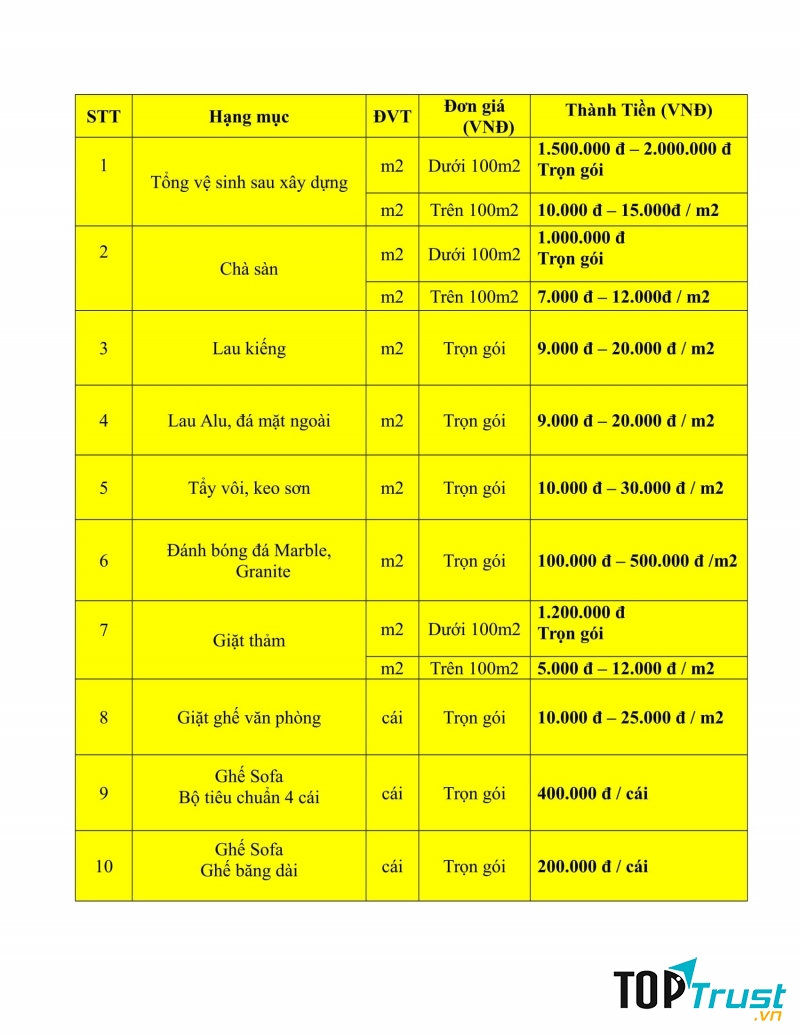 Dịch vụ Vệ sinh Công nghiệp Sài Gòn
