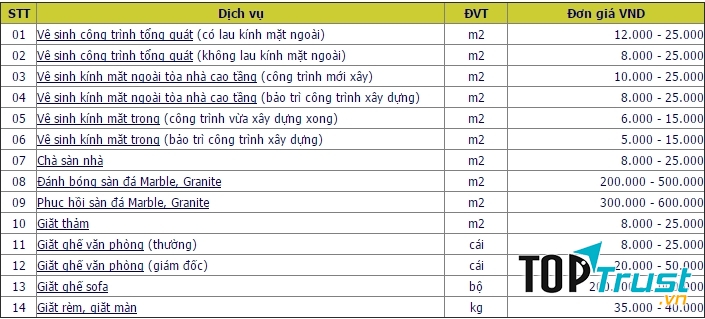 Bảng giá dịch vụ vệ sinh văn phòng tại TKT