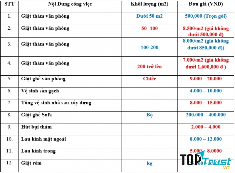 Bảng giá dịch vụ