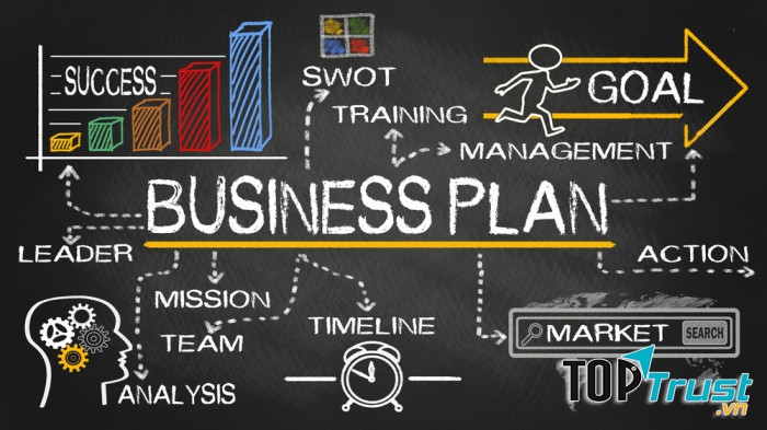 Lập kế hoạch kinh doanh