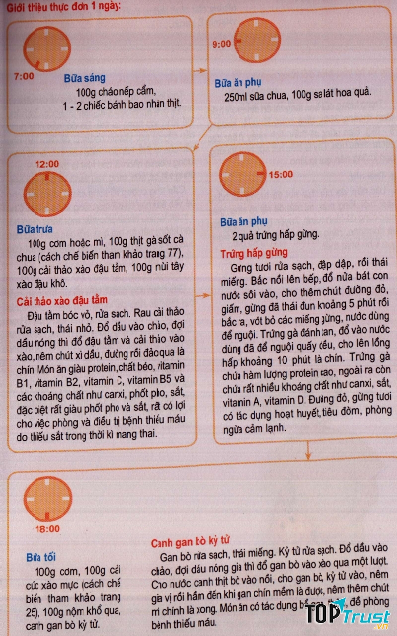 Thực đơn 1 ngày của mẹ bầu