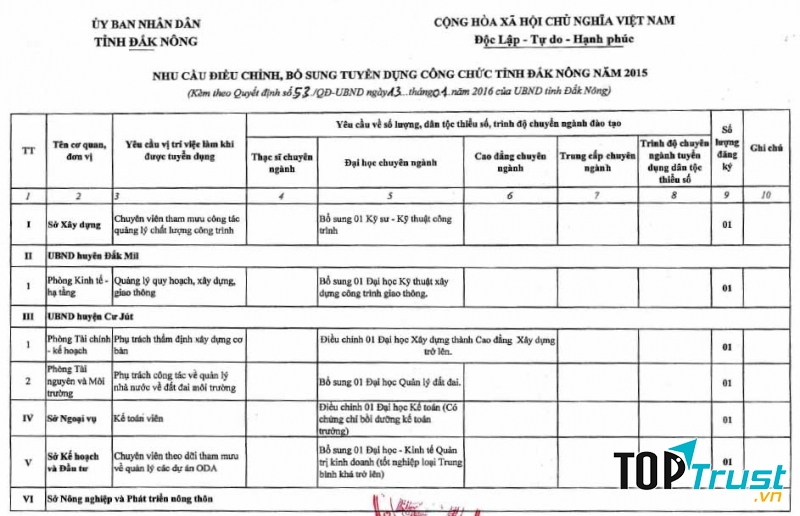 Chỉ tiêu tuyển dụng công chức