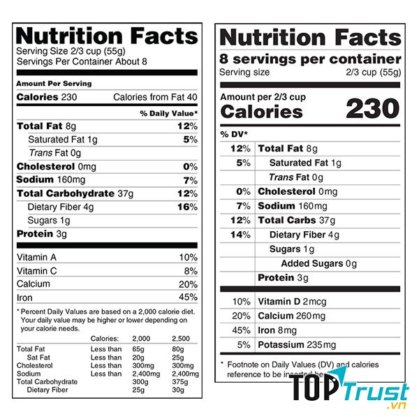 Bạn nên đọc thành phần thực phẩm trước khi quyết định mua
