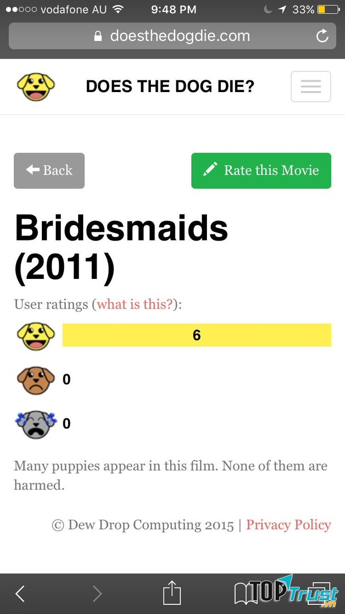 Doesthedogdie.com là trang web dành cho những khán giá yêu thích chú chó trong bộ phim John Wick