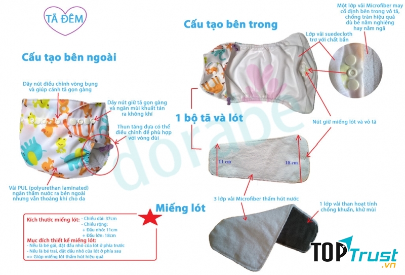 Cấu tạo tã đêm Dorabe