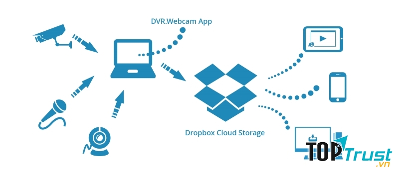 Dropbox