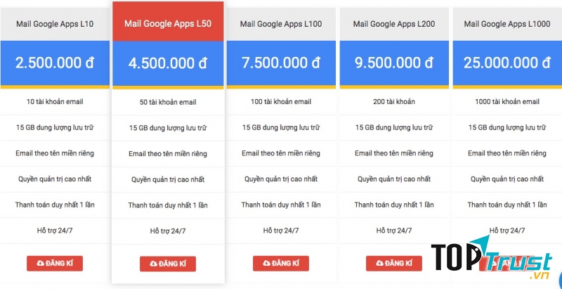 Bảng giá dịch vụ email doanh nghiệp EMAILGOOGLE.NET