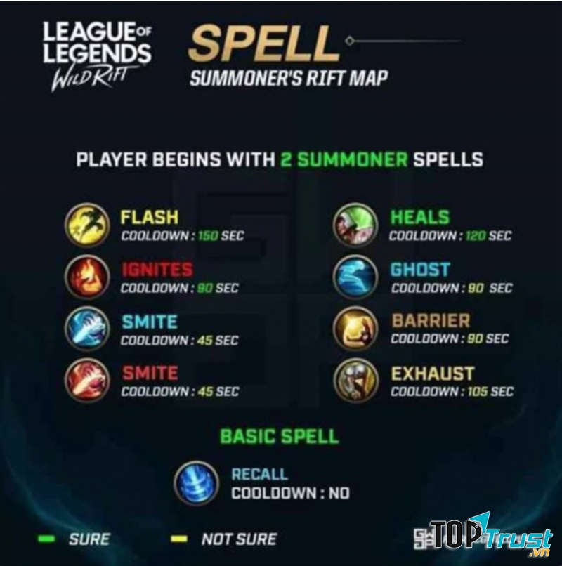 Game thủ sẽ phải làm quen với Gameplay mới