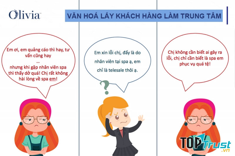 Ghi chép lại những khiếu nại, phàn nàn để tạo hướng giải quyết