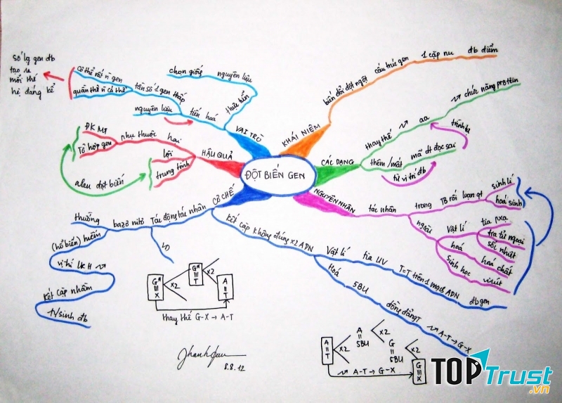 Ghi nhớ có hệ thống