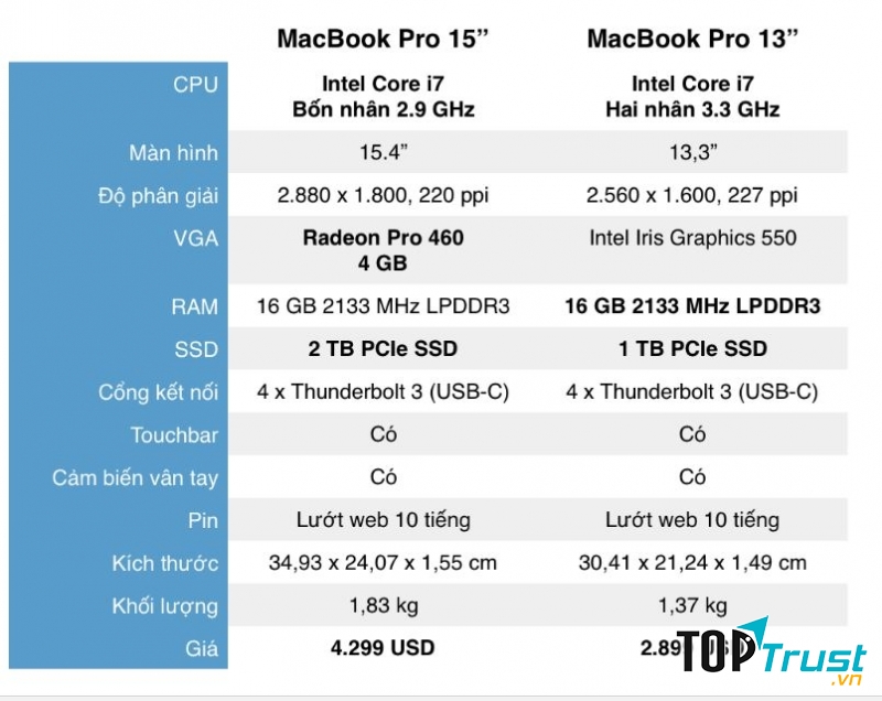Giá công bố chỉ là phiên bản tiêu chuẩn, có tùy chọn nâng cấp max option