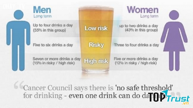 Giảm nguy cơ ung thư