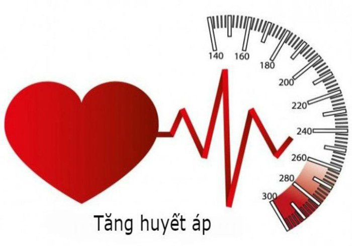 Giảm tình trạng cao huyết áp